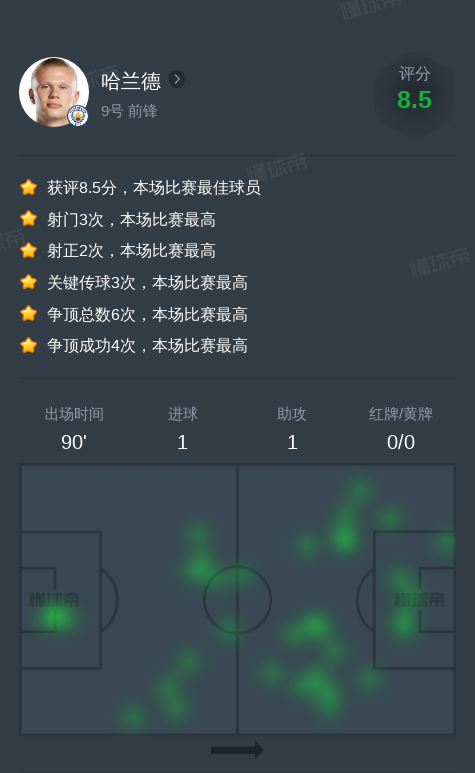 包含哈兰德连续三场比赛得分超过重要助攻，尤文图斯不断突破！的词条